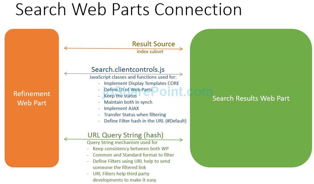 searchwebpartconnection-refinementwebpart