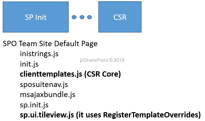 sharepoint client side rendering and clienttemplates.js