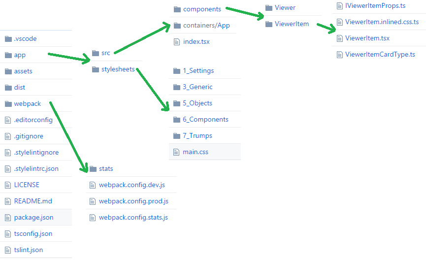 folder structure