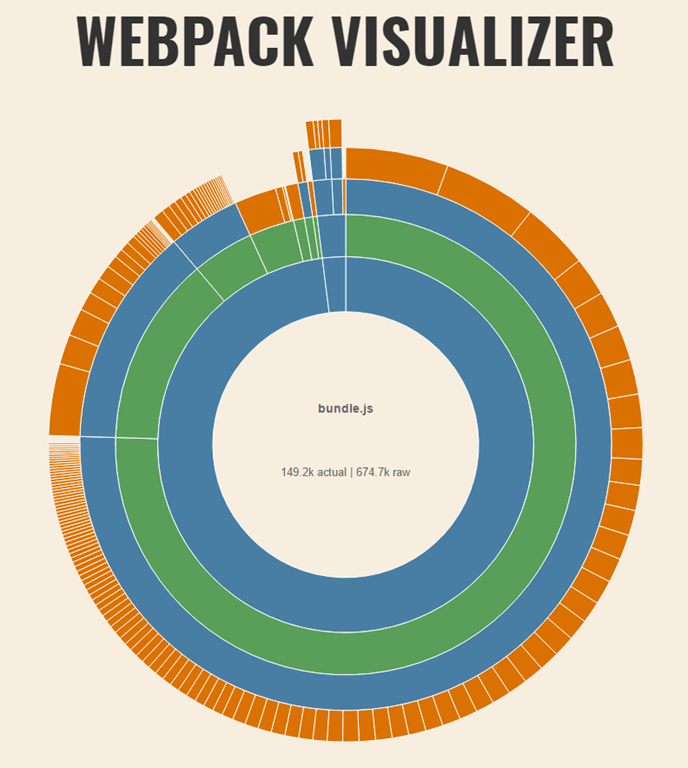 stats